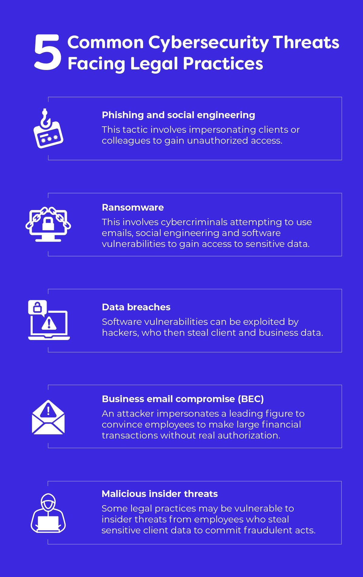 An infographic outlining the common cybersecurity threats facing legal practices.